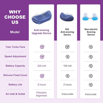 Travel Micro CPAP Alternative Nasal Bud Quiet Sleep Aid
