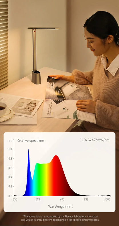 LED Desk Lamp Foldable Dimmable Eye Protection Study