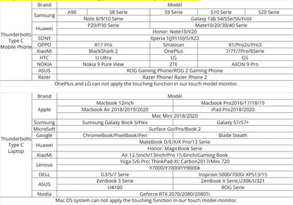 Portable 11.6 Inch HDMI Monitor 1366x768 Gaming Display