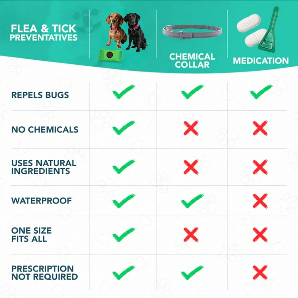 Natural Extract Pet Flea & Tick Repellent Collar Tag Dogs Cats All Seasons Safe Wearable