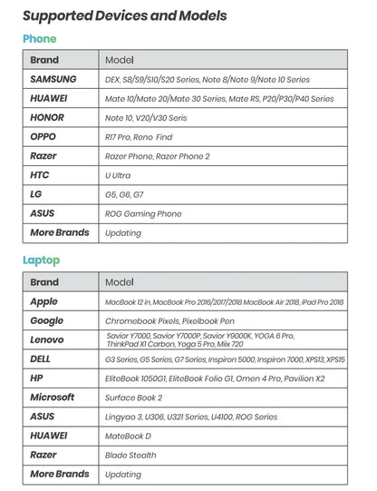 OLED 13.3 Inch Portable Monitor 1ms HDR 100 Percent DCI P3