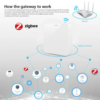 Tuya Zigbee 3.0 Gateway Hub Smart Home Wireless Bridge Alexa Google