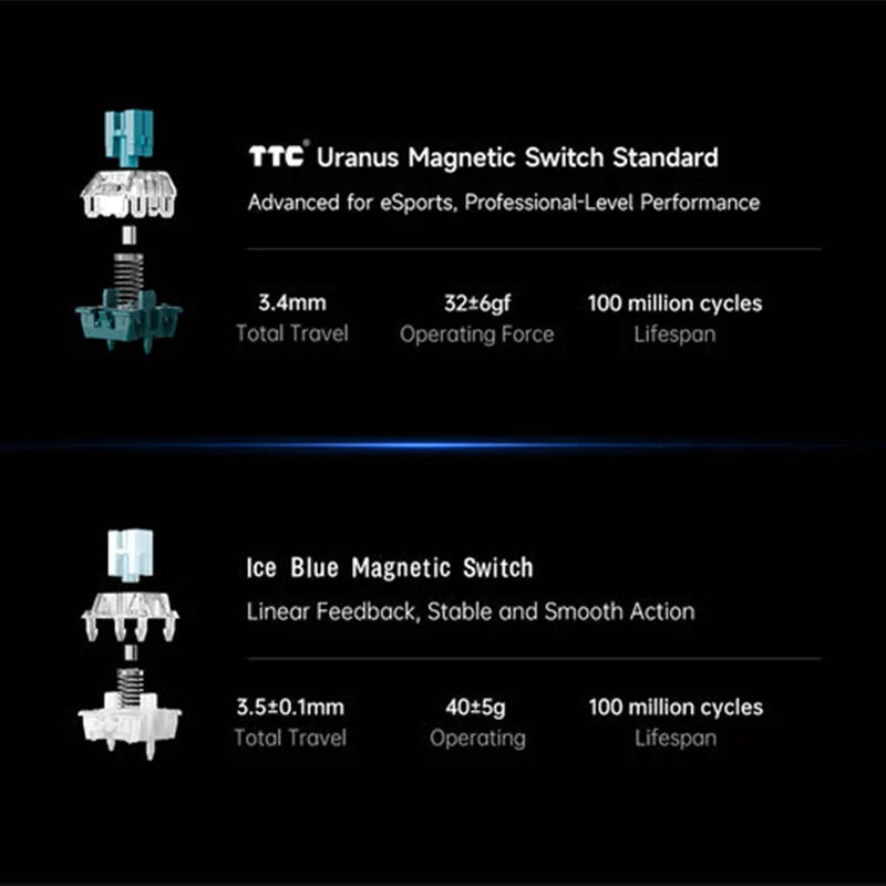 Hall Effect 68 Key Magnetic Gaming Keyboard Topographic RGB