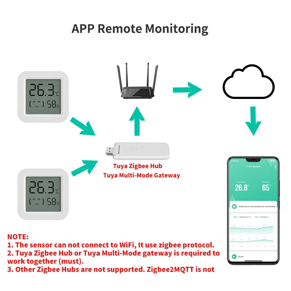Tuya ZigBee Temperature Humidity Sensor with LCD Screen for Smart Home - Works with Alexa, Google Home, Smart Life App