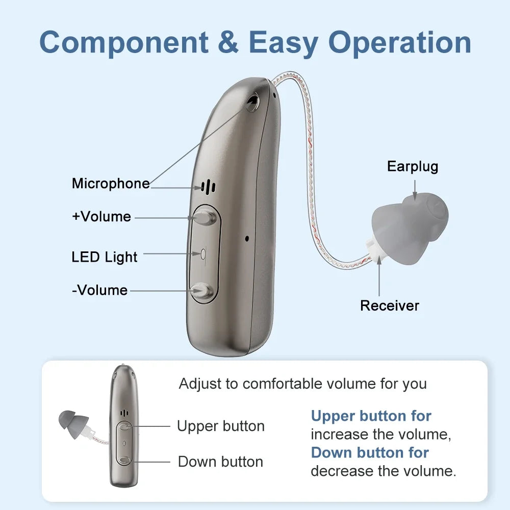 Hearing Aid Rechargeable Digital BTE With Adjustable Volume Portable Senior Sound Amplifier