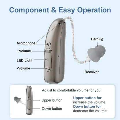 Hearing Aid Rechargeable Digital BTE With Adjustable Volume Portable Senior Sound Amplifier