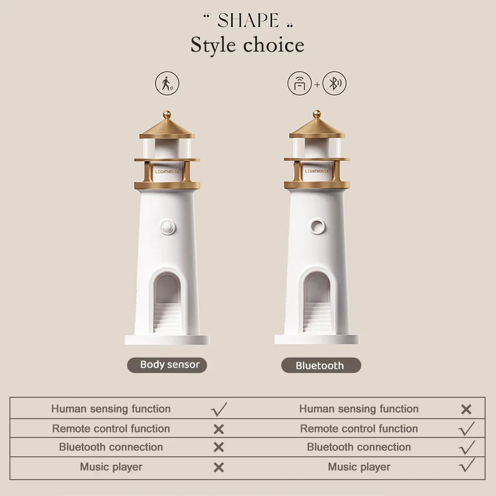 Moon Projection Light Lighthouse Desktop Night Lamp Dimmable Bluetooth Speaker Motion Sensor Holiday 2025 Gift