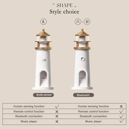 Moon Projection Light Lighthouse Desktop Night Lamp Dimmable Bluetooth Speaker Motion Sensor Holiday 2025 Gift