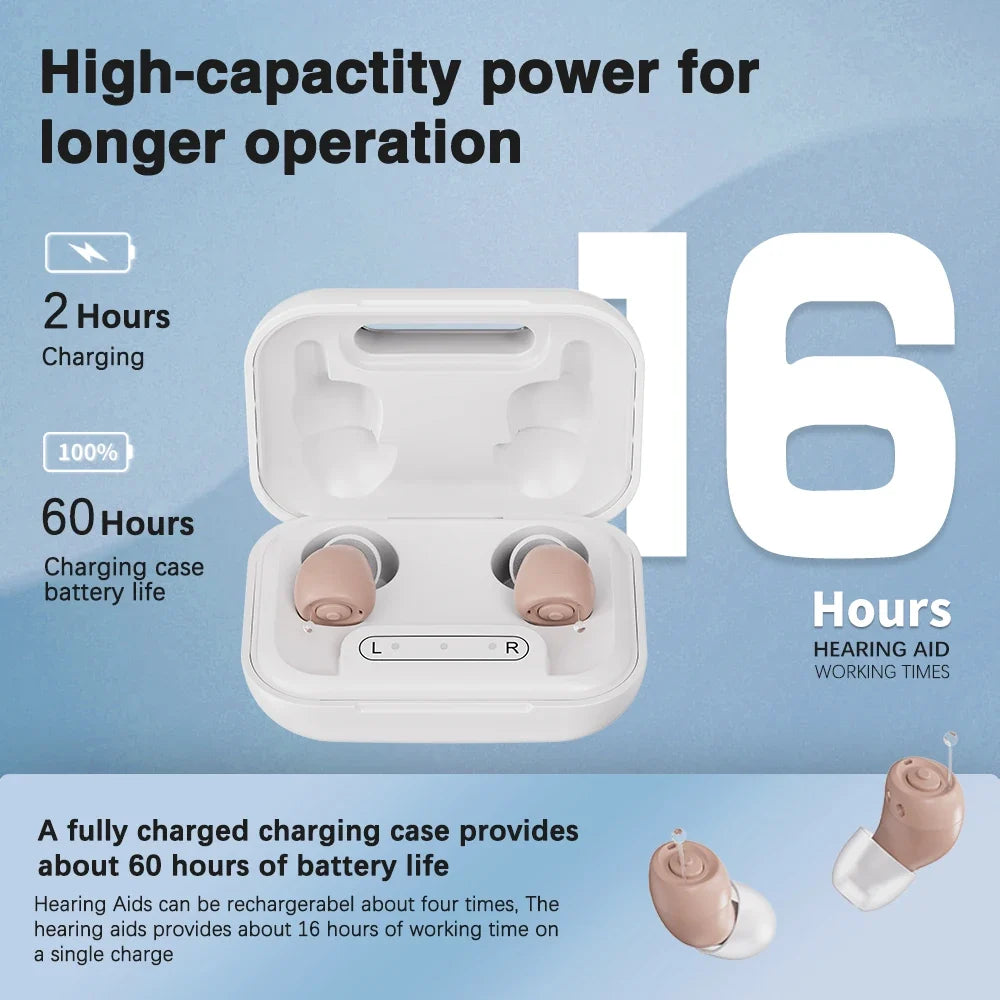 Rechargeable Hearing Amplifier for Adults – All-Day Comfort, Clear Sound, Volume Control