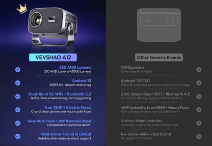 Android Projector A12 Mini 4K Ready 350 ANSI Lumens WiFi 6 Built In Speaker Back To School 2026