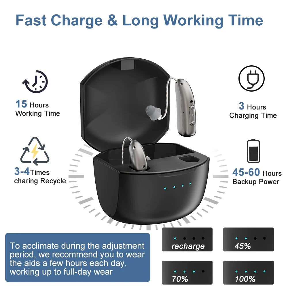 Hearing Aid Rechargeable Digital BTE With Adjustable Volume Portable Senior Sound Amplifier