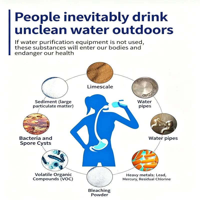 Personal Water Filter Straw – Portable Purifier for Camping, Hiking & Emergency Survival 2026