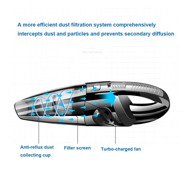Portable Cordless Handheld Vacuum Cleaner - Powerful Cyclone Suction, Quick Charge for Home & Car Cleaning