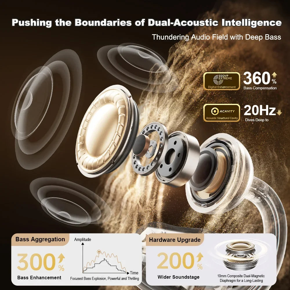 Bone Conduction Open Ear Bluetooth Earbuds Sports Gym