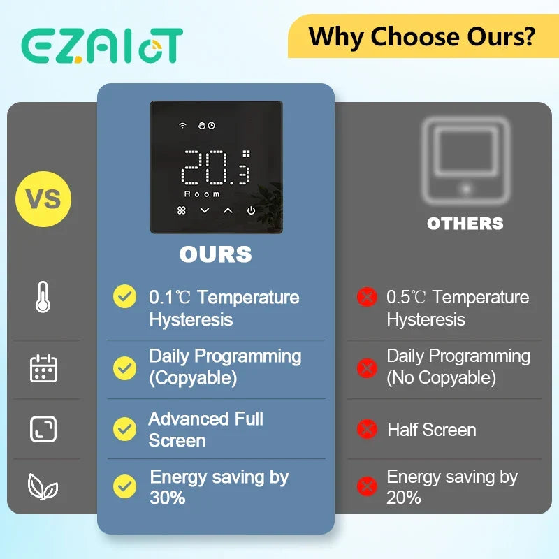 Smart Gas Boiler Thermostat WiFi Enabled Daily Programmable Voice Assistant Compatible Fall 2025 Energy Saver