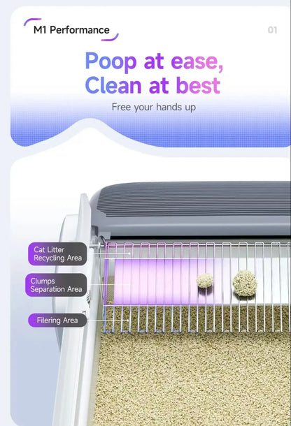 Self Cleaning Litter Box App Controlled Automatic Smart Litter Box TikTok Viral Fall 2025 Odor Free