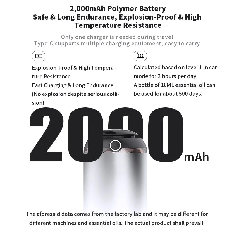 Car Air Freshener AI Smart Aroma Diffuser USB Charging Compact Car Diffuser Fall 2025 Quiet Auto Aromatherapy