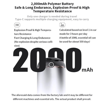 Car Air Freshener AI Smart Aroma Diffuser USB Charging Compact Car Diffuser Fall 2025 Quiet Auto Aromatherapy
