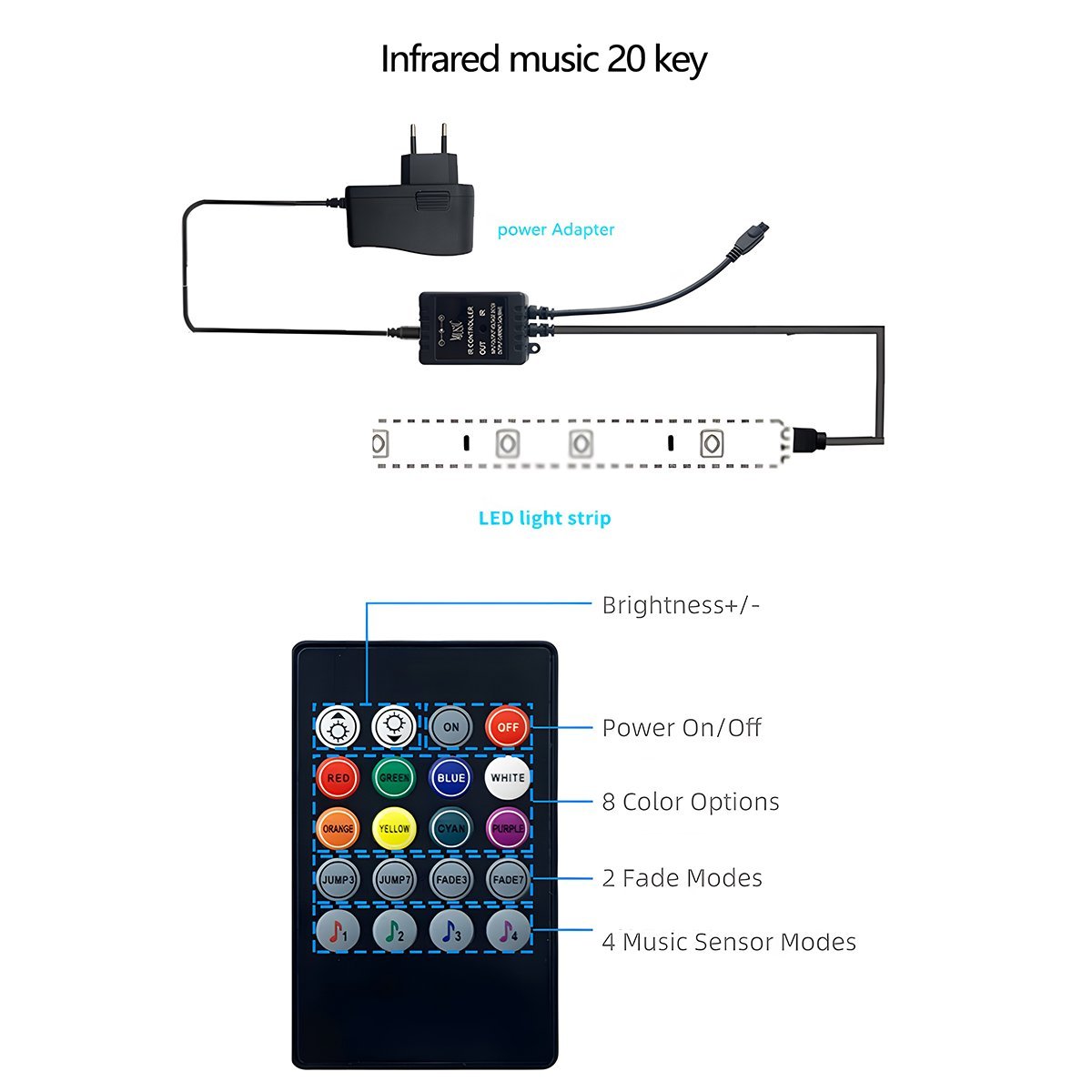 Waterproof DIY RGB Smart Atmosphere Neon LED Strip Light