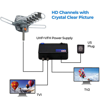 Outdoor HD TV Antenna 990 Mile Range Rotatable Mast