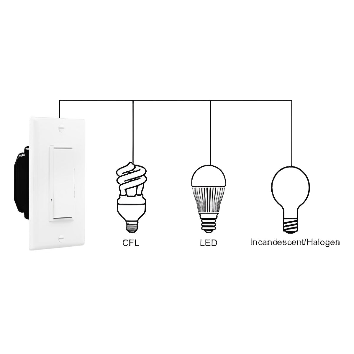 LED Light Dimmer Triac Dimmer Wall Switch Controller