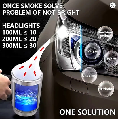Headlight Restoration Kit Professional Grade Atomizing System Car Care Fall 2026 Crystal Clear Beams For Safer Night Driving